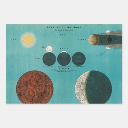 Antiek Eclipse of the Moon Drawing, 1908 Inpakpapier Vel (Voorkant)