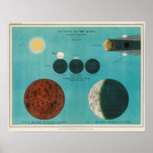 Antiek Eclipse van de Maan Drawing, Poster 1908 (Voorkant)