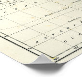 Antiek kaart van de wereld poster (Hoek)