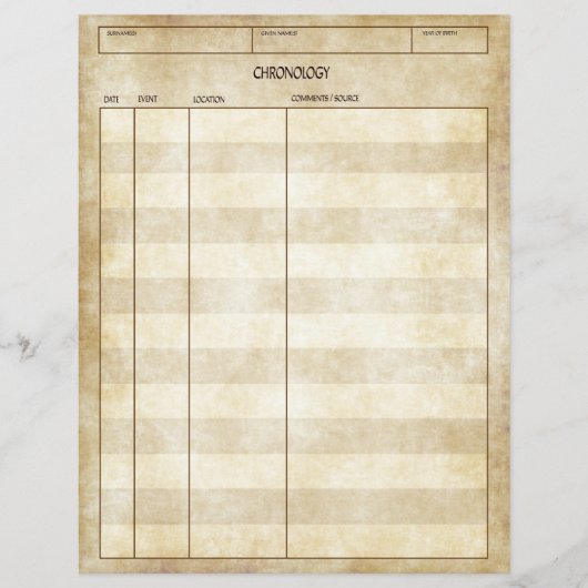 Antiek Kijk Genealogie CHronology Sheet Flyer (Voorkant)