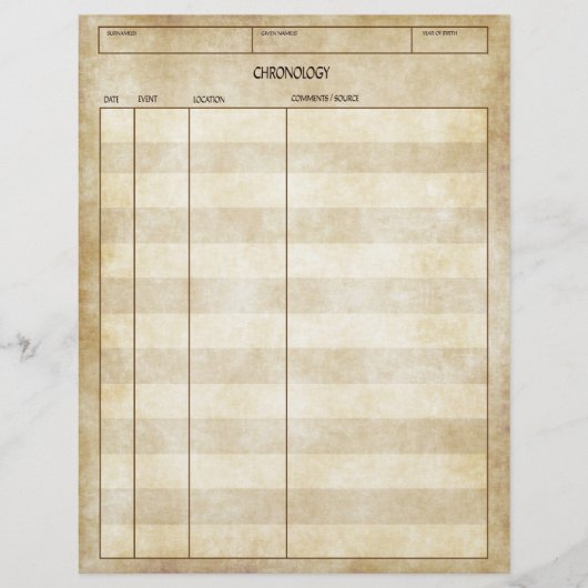  Antiek Kijk Genealogie CHronology Sheet Flyer (Voorkant)