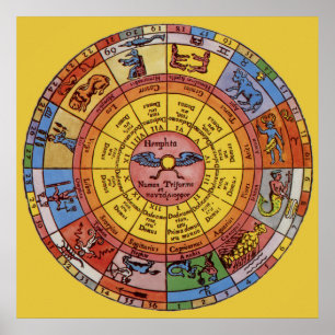 Antieke astrologie uit het verleden, Hemels Dieren Poster