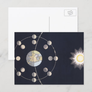 Antieke astronomie, fasen van de maan met aarde briefkaart