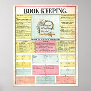 Antieke boekhoudkundige poster uit 1890