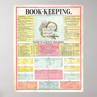 Antieke boekhoudkundige poster uit 1890