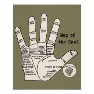 Antique Handdiagram voor Handlijnkunde: Chiromanti Perfect Poster