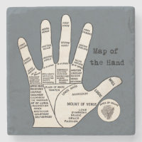 Antique Handdiagram voor Handlijnkunde: Chiromanti