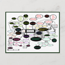 Antropologie Concept Map Briefkaart