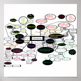 Antropologische kaart poster