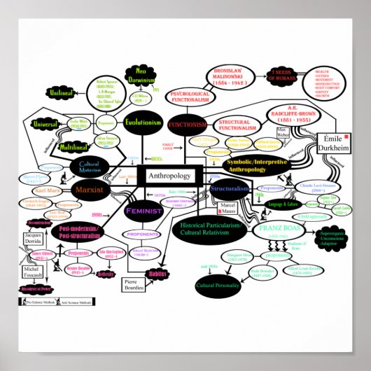 Antropologische kaart poster (Voorkant)