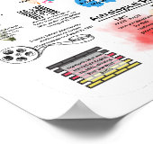 Août Fun Facts Poster (Coin)