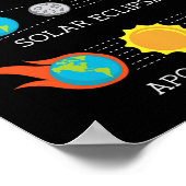 Apocalypse Maansverduistering Ruimte Poster (Hoek)