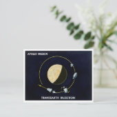 Apollo-programma - Moon Mission Artist Concept Briefkaart (Staand voorkant)