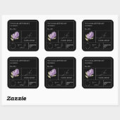 Apothecary Lilac Étiquette (Feuille)