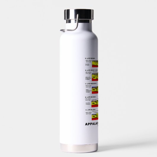 Appalachian Orogeny Mountain Building in de loop d Waterfles (Rechts)