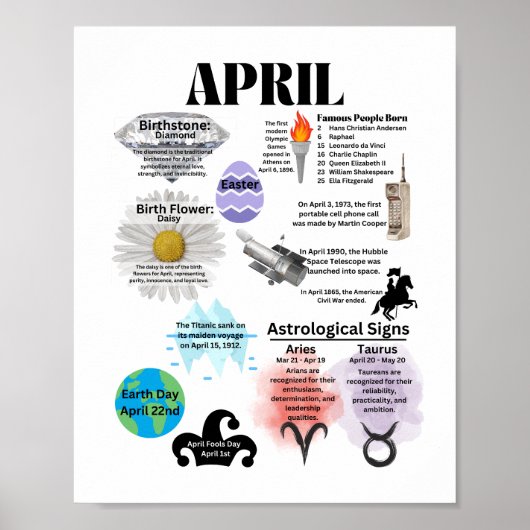 April Fun Facts Poster (Voorkant)