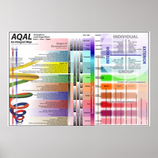 AQAL Chart versie 12 Poster