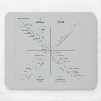 AQAL mousepad Muismat