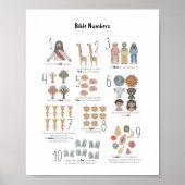 Aquarelle Poster des numéros bibliques pour enfant (Devant)
