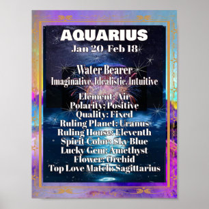 Aquarius Zodia Poster Astrologie Facts
