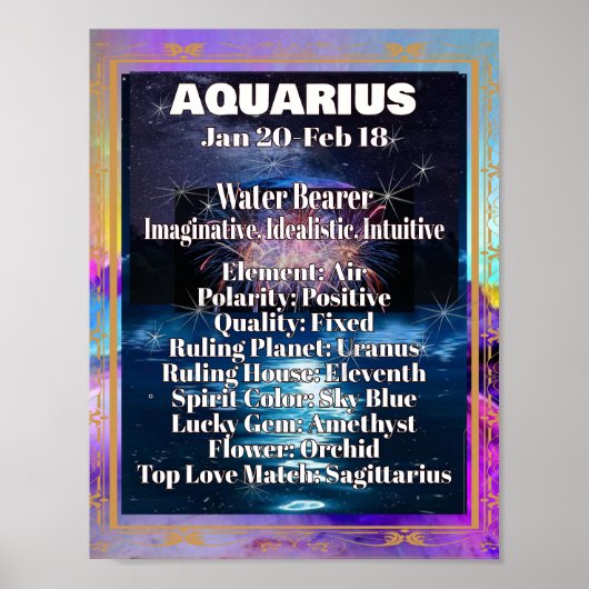 Aquarius Zodia Poster Astrologie Faits (Devant)