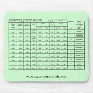 Arabische maatregelen Mousepad Green Muismat