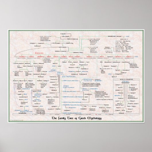 Arbre de famille de la mythologie grecque Poster d (Devant)