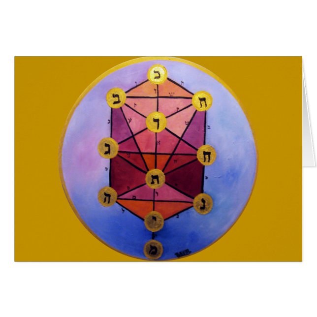 Arbre de Sefirot (Devant Horizontal)