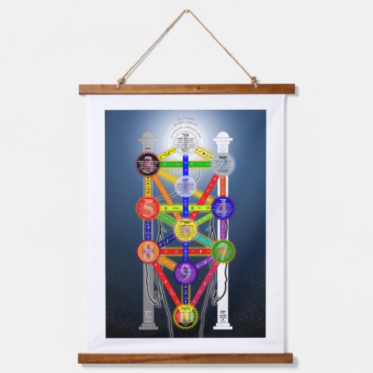 Arbre de vie pratique Tapisserie murale (Recto)