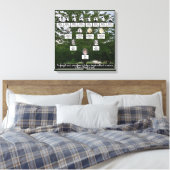 Arbre Familial D'Été Quatre Générations Toile Art (Insitu(Chambre))