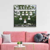 Arbre Familial D'Été Quatre Générations Toile Art (Insitu(Salon))
