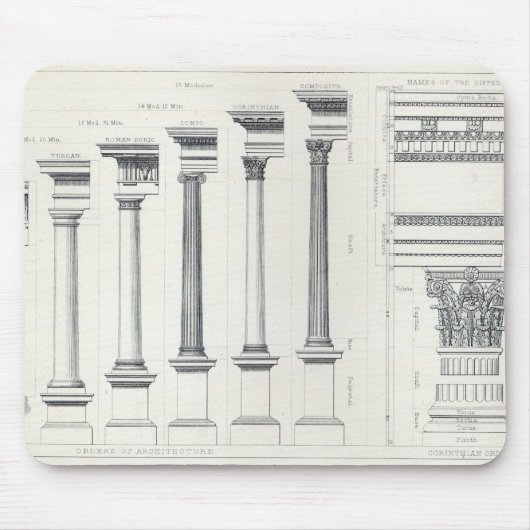 Architectuur I: Orders van architecturen Muismat (Voorkant)