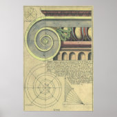  architectuur; Kapitaalvolume van Vignola Poster (Voorkant)