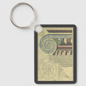  architectuur; Kapitaalvolume van Vignola Sleutelhanger (Voorkant)