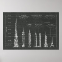 Architectuurhoogte