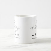 Arda peptide nom mug (Centre)