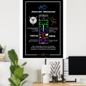 Arecibo Message Poster (Thuiskantoor)