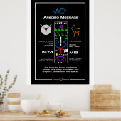 Arecibo Message Poster (Keuken)