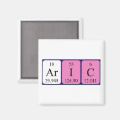 Aric periodieke table name magnet magneet (Voorkant / Achterkant)