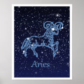 Aries Constellation and Zodiac Sign with Stars Poster (Voorkant)