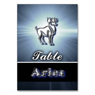 Aries Kaart