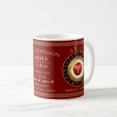 Aries - Panneau Astrologique Ram Café Mug (Devant droit)