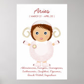 Aries - Poster de l'Horoscope de fille (Devant)