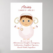Aries - Poster Horoscope Garçon (Devant)