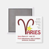 Aries Traits Magnet (Recto/Verso)