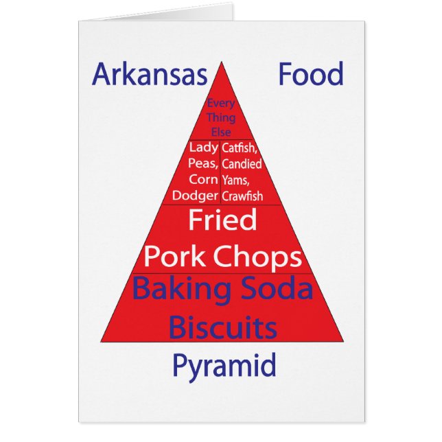Arkansas Food Pyramid (Voorkant)