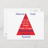 Arkansas Food Pyramid Briefkaart (Voorkant / Achterkant)