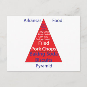 Arkansas Food Pyramid Briefkaart