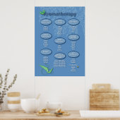 Aromatherapie Poster (Keuken)