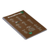 Aromatherapie - Snel referentieschema Notitieboek (Rechterzijde)